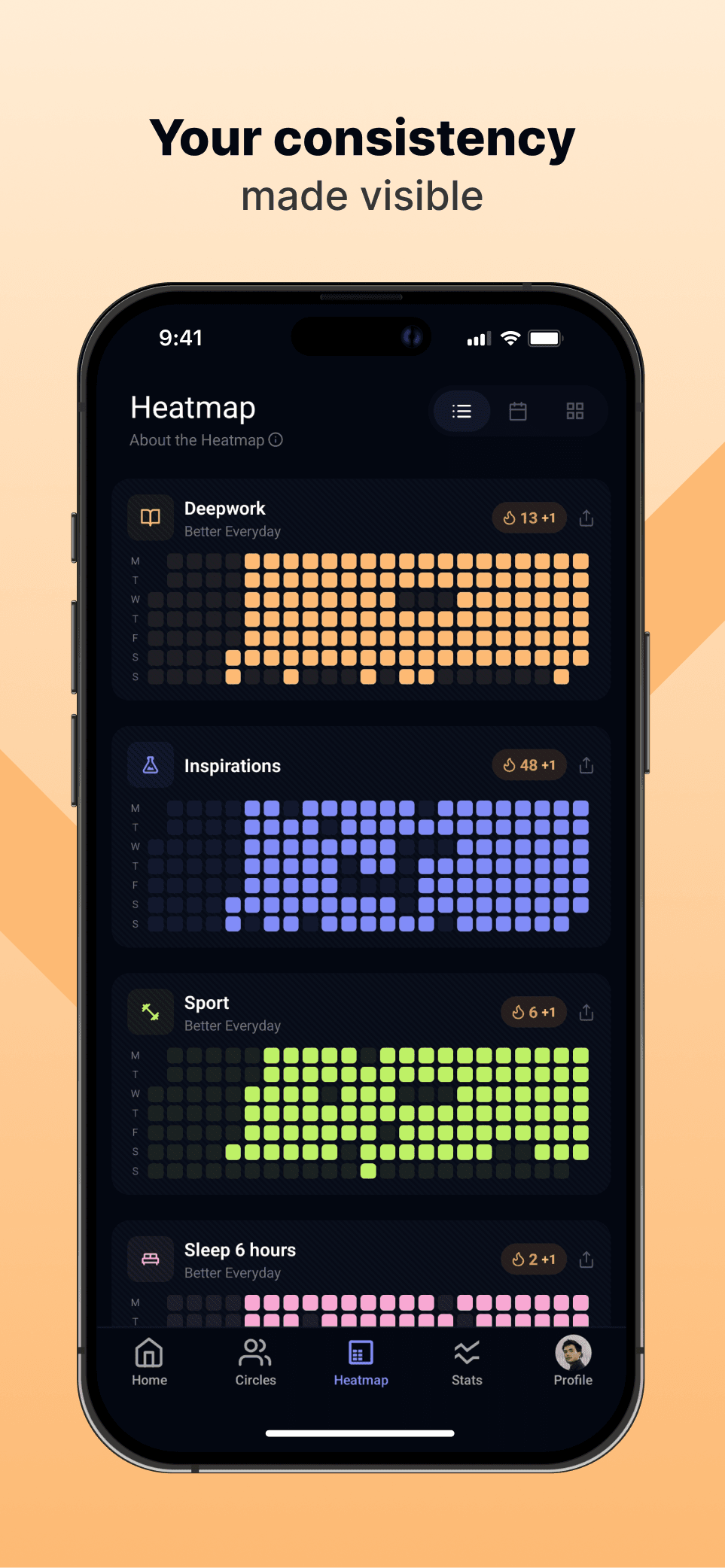 Heatmap d'Ascend, assiduité par habitude en couleurs