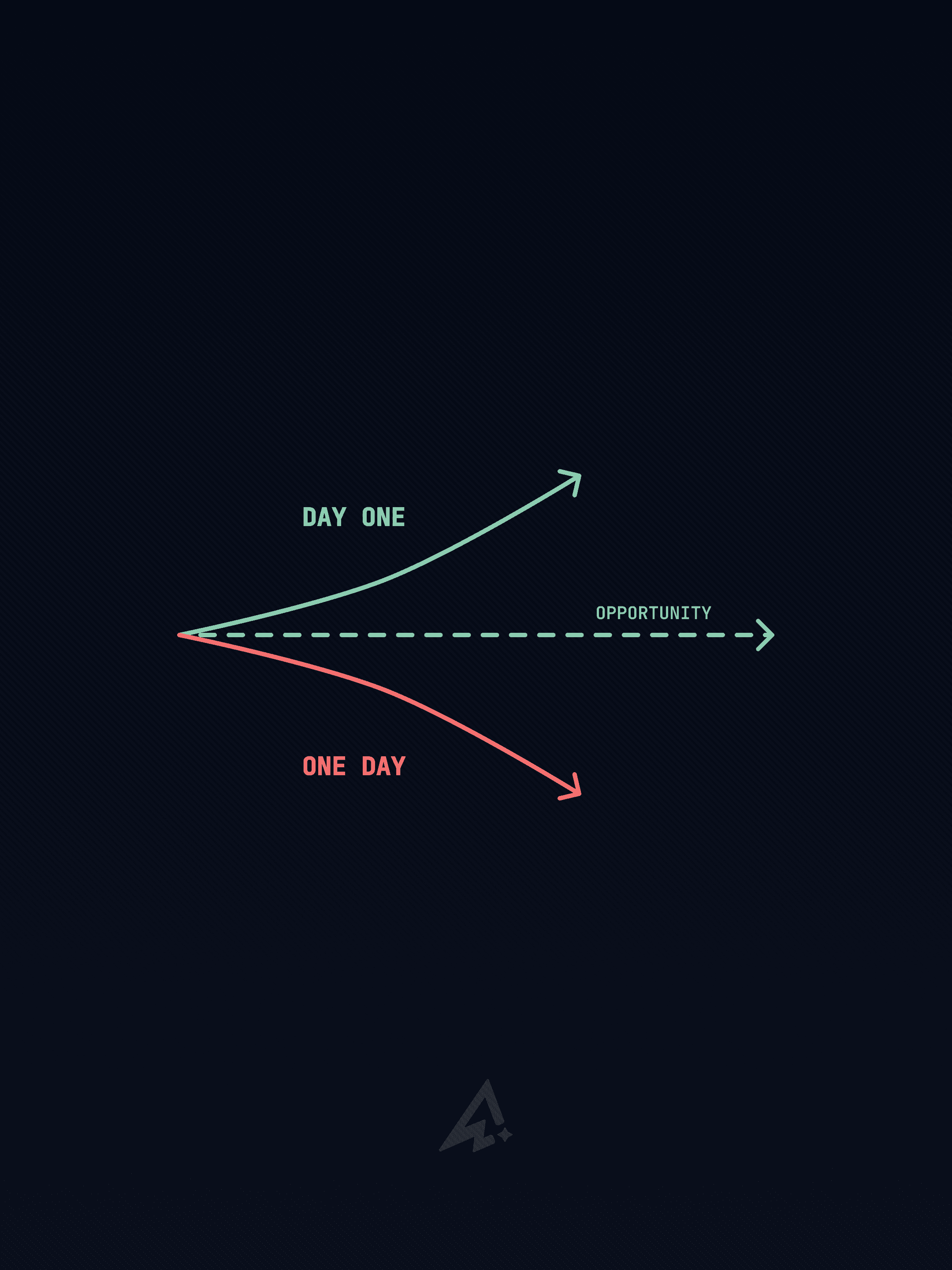 Post Instagram Ascend : schéma day one contre one day