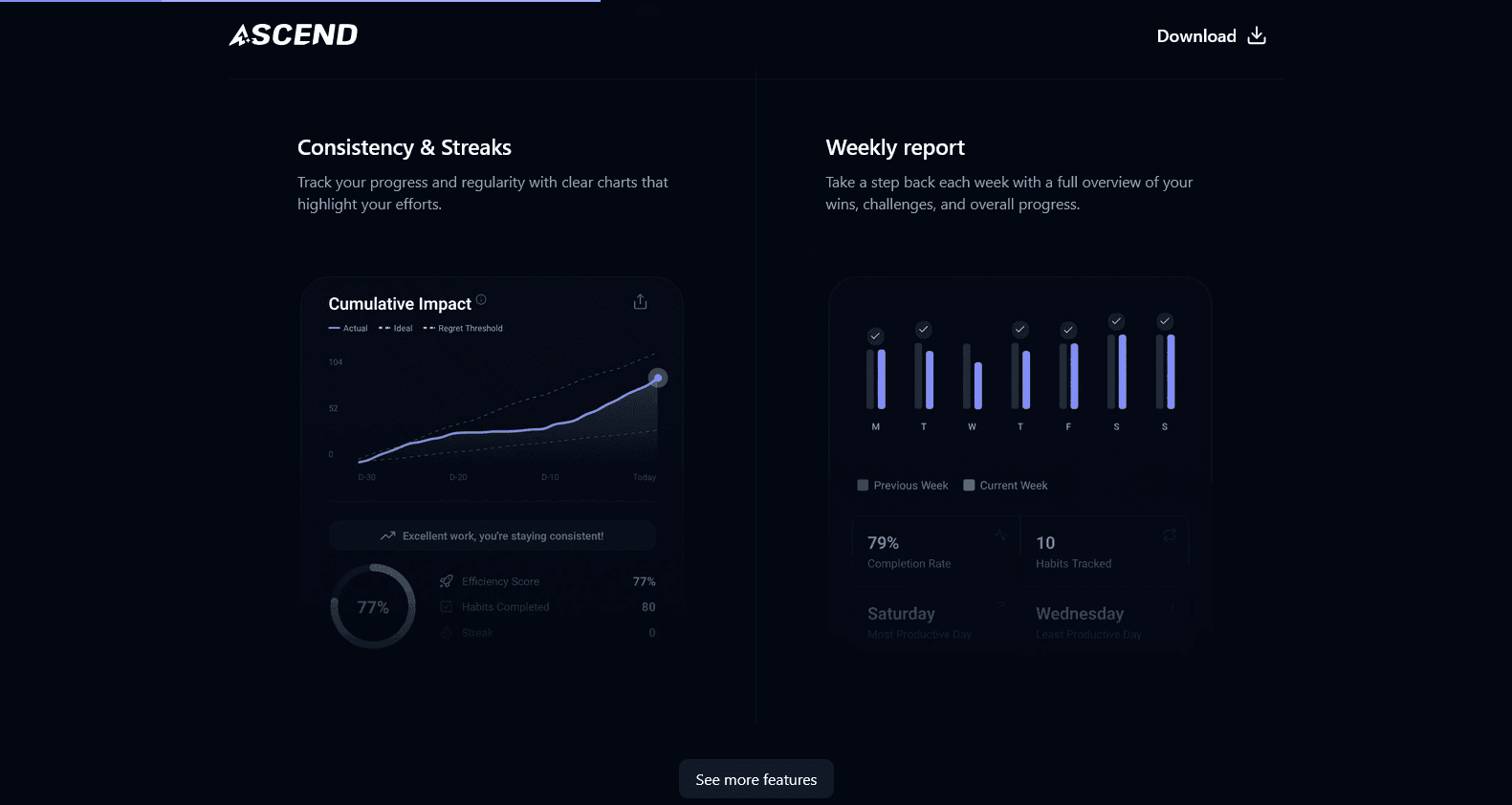 Section Consistency and Streaks et rapport hebdomadaire du site Ascend